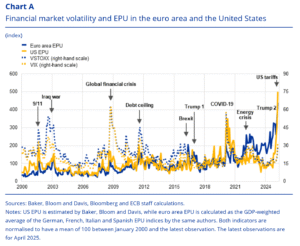 2025 markets volatility and investing analysis