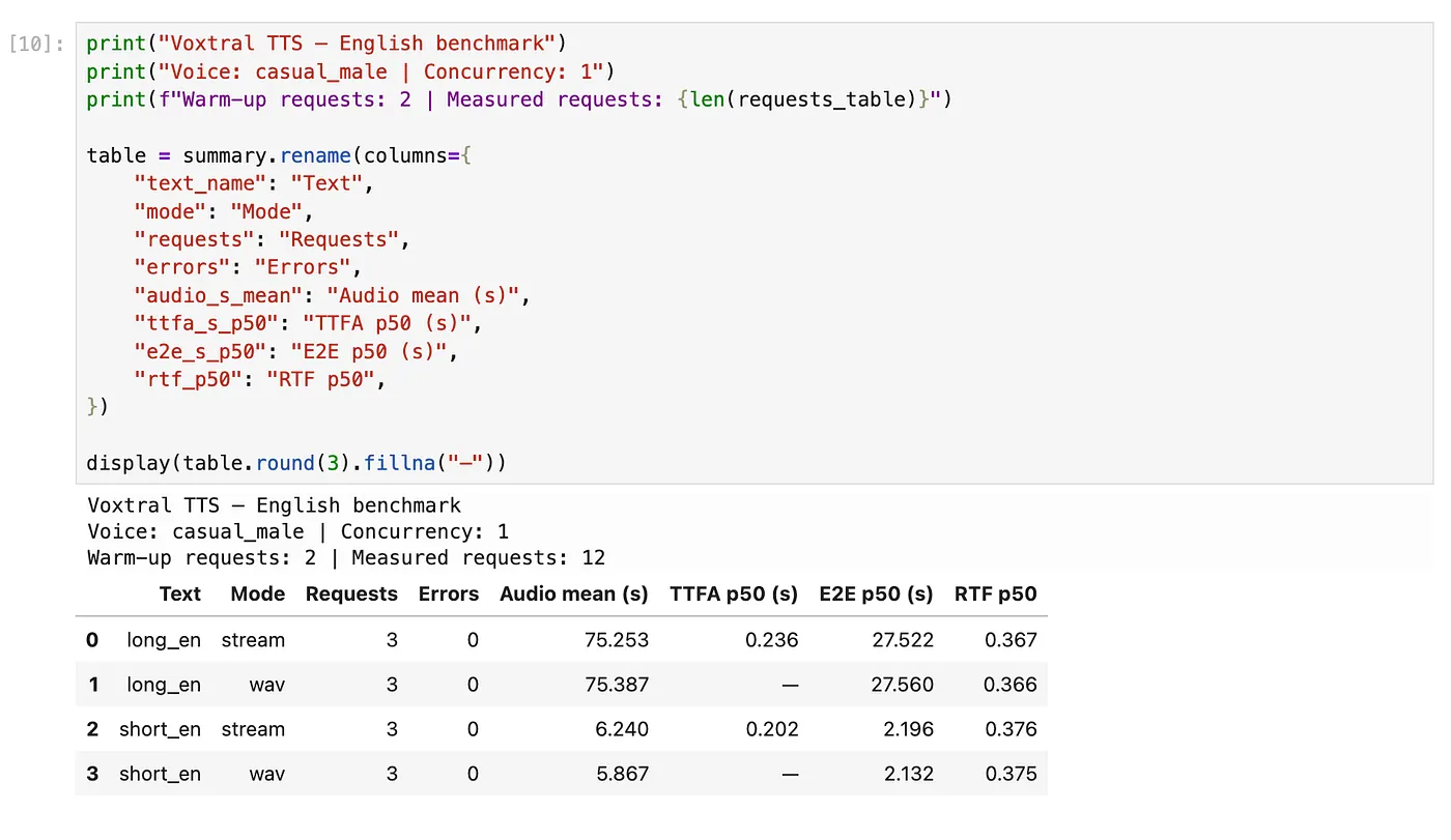English Voxtral TTS generation example in an OCI Data Science notebook
